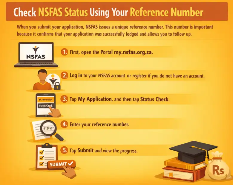 check nsfas status via portal