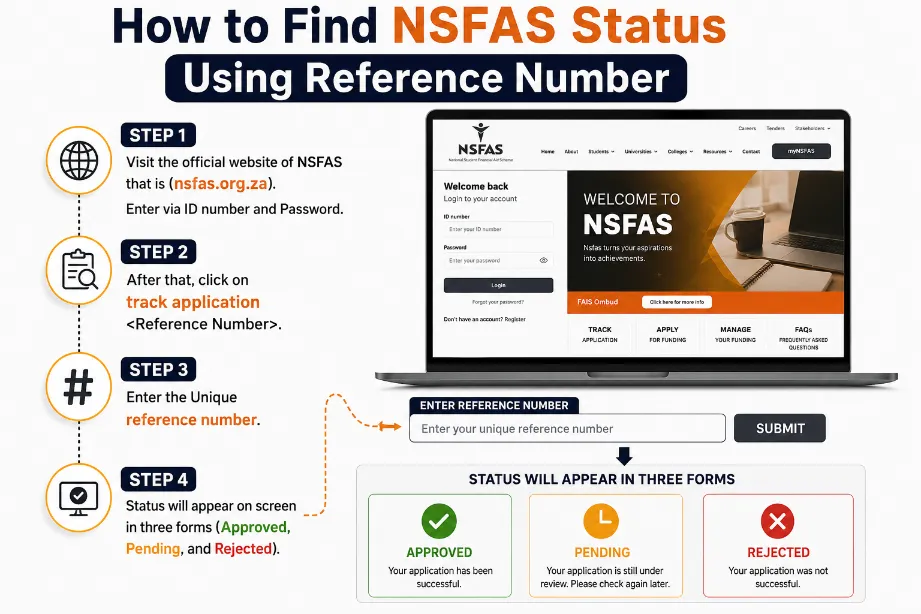 How to Find NSFAS Status Using Reference Number